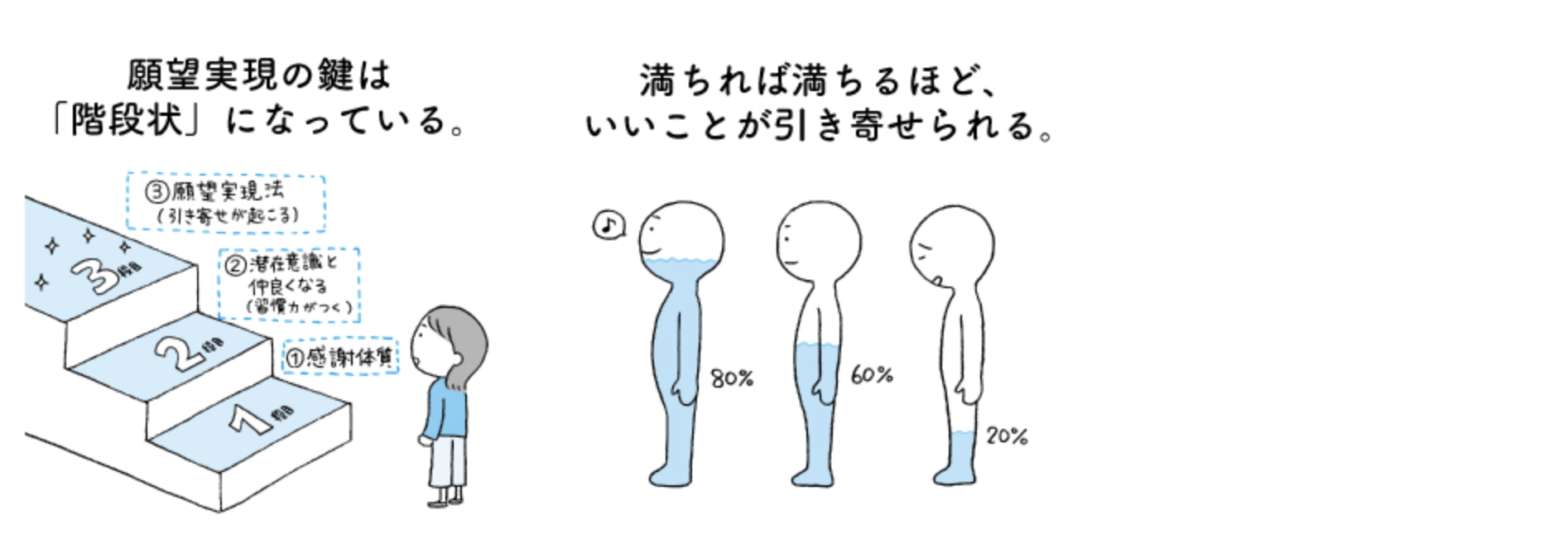 1日3分 願いが叶う超感謝ノート 心理カウンセラーmasa (著) /楽読金山スクール | 楽読